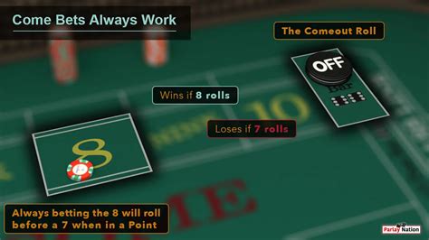 Come Bet in Craps: How It Works and When to Use It.
